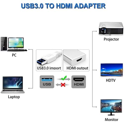 ÇEVİRİCİ TECHMASTER USB 3.0 TO HDMI DÖNÜŞTÜRÜCÜ ADAP.